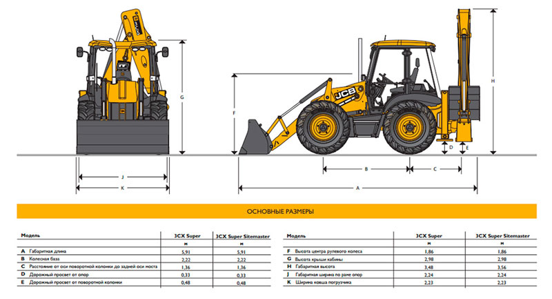 Габариты JCB 3CX Super